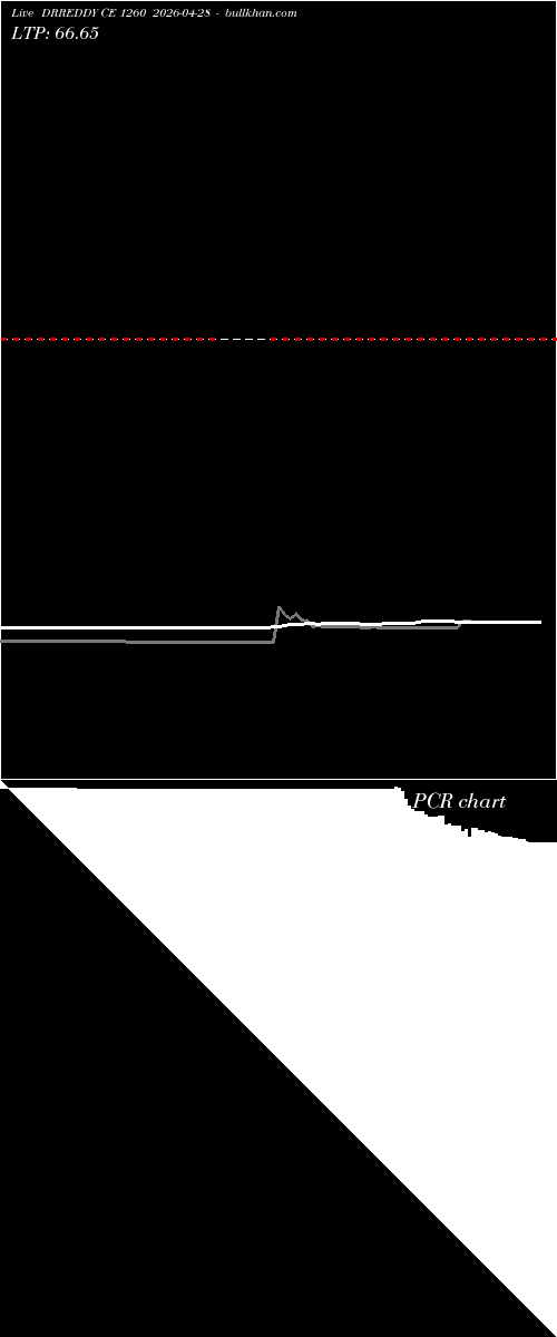  option chart DRREDDY CE 1260 2026-04-28 