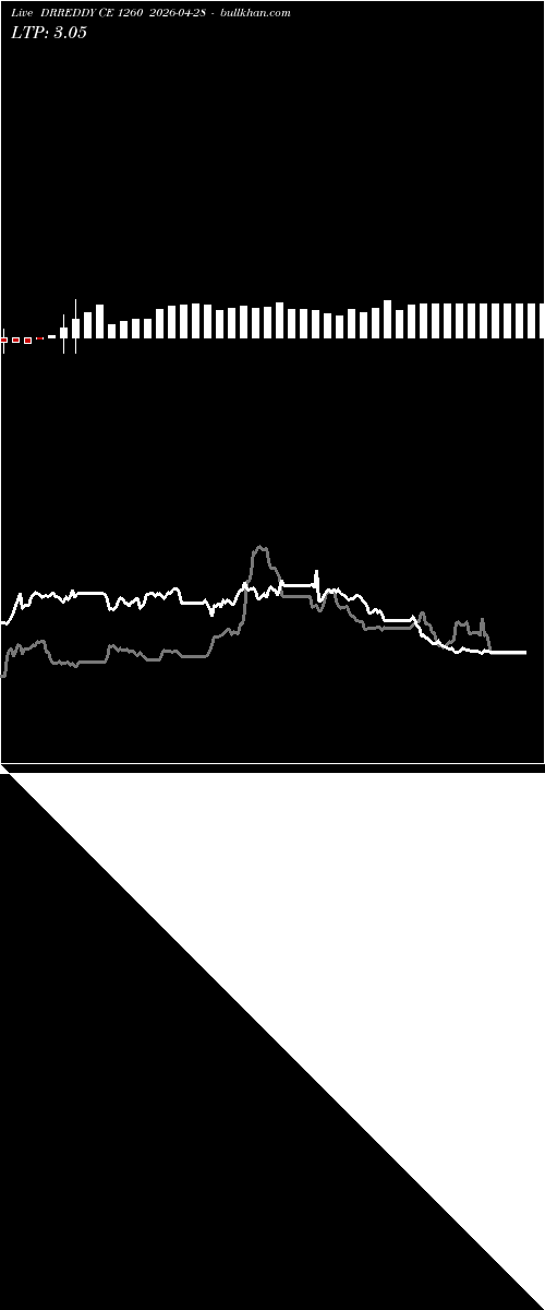  option chart DRREDDY CE 1260 2026-04-28 