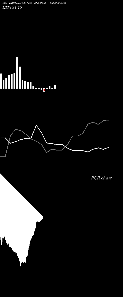 option chart DRREDDY CE 1260 2026-05-26 
