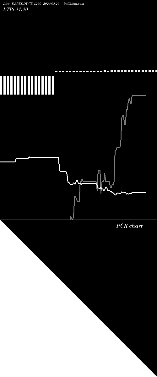  option chart DRREDDY CE 1260 2026-05-26 