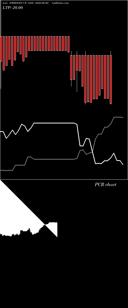  option chart DRREDDY CE 1260 2026-06-30 