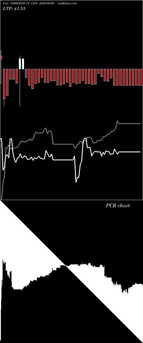  option chart DRREDDY CE 1260 2026-06-30 