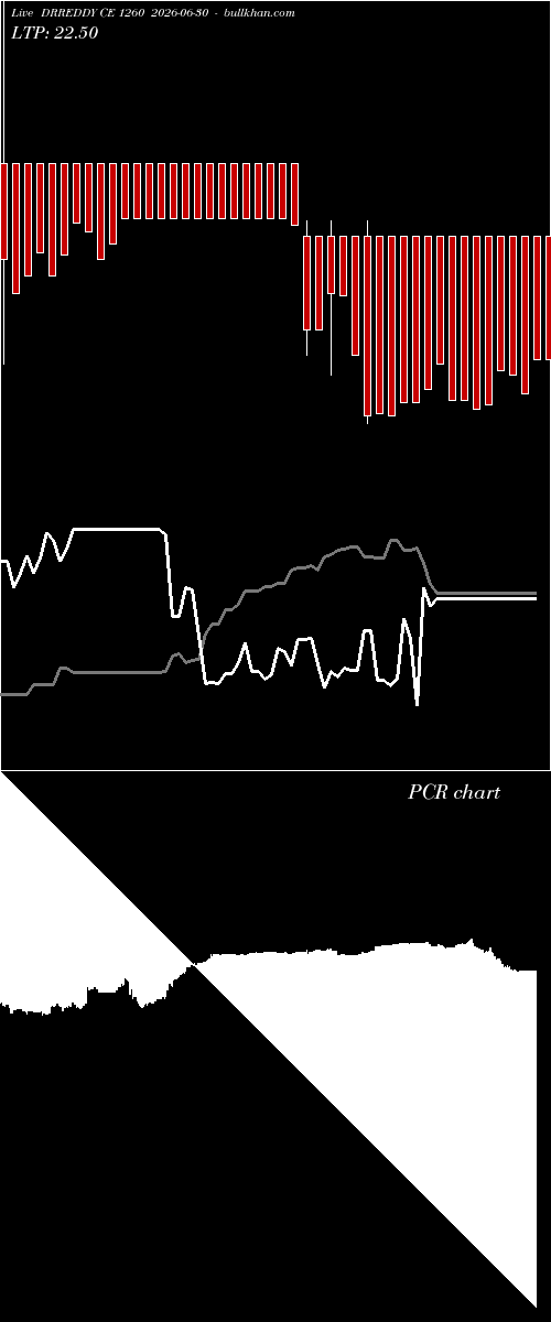  option chart DRREDDY CE 1260 2026-06-30 