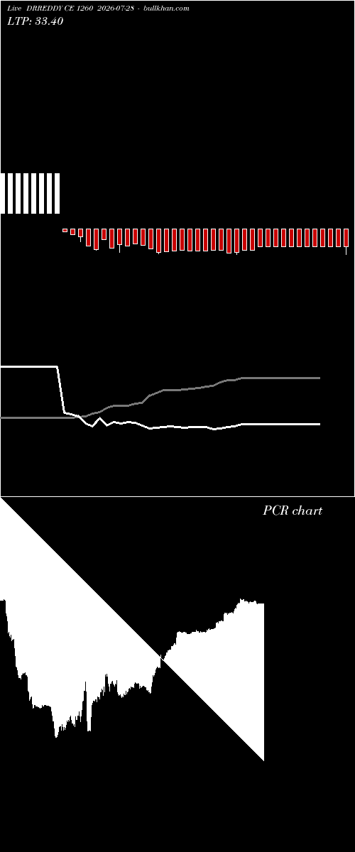  option chart DRREDDY CE 1260 2026-07-28 