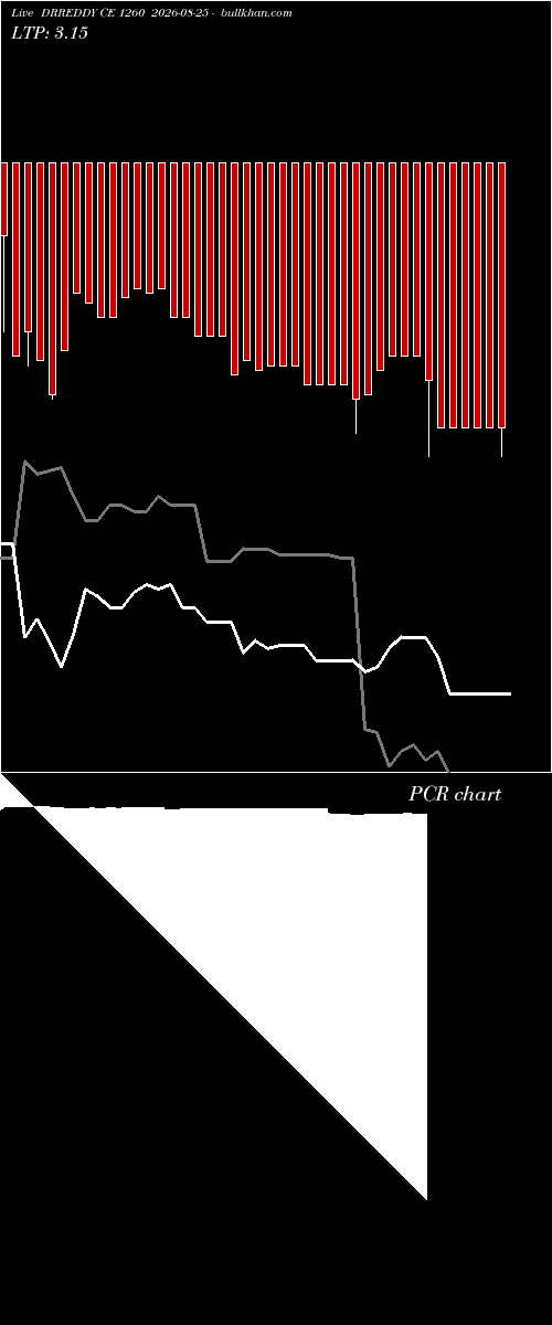  option chart DRREDDY CE 1260 2026-08-25 