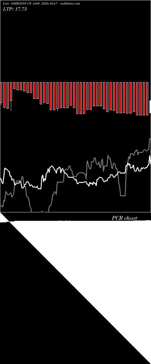  option chart DRREDDY CE 1260 2026-10-27 
