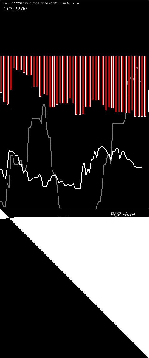  option chart DRREDDY CE 1260 2026-10-27 