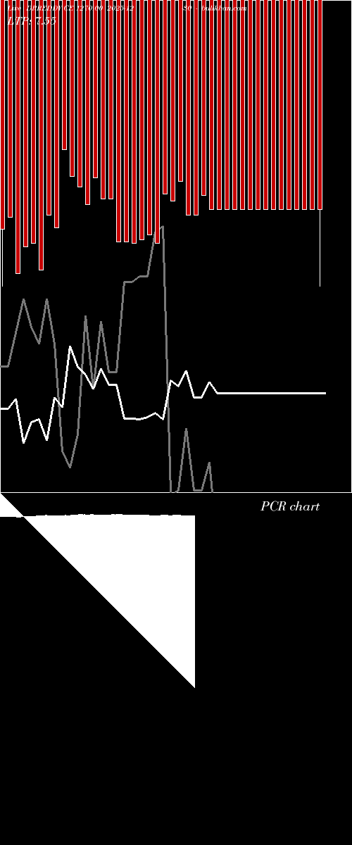  option chart DRREDDY CE 1270.00 2025-12-30 