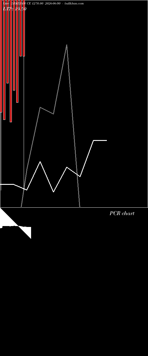  option chart DRREDDY CE 1270.00 2026-06-30 