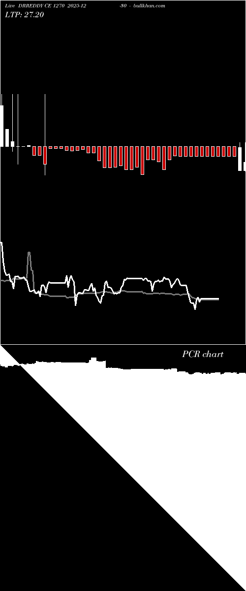  option chart DRREDDY CE 1270 2025-12-30 