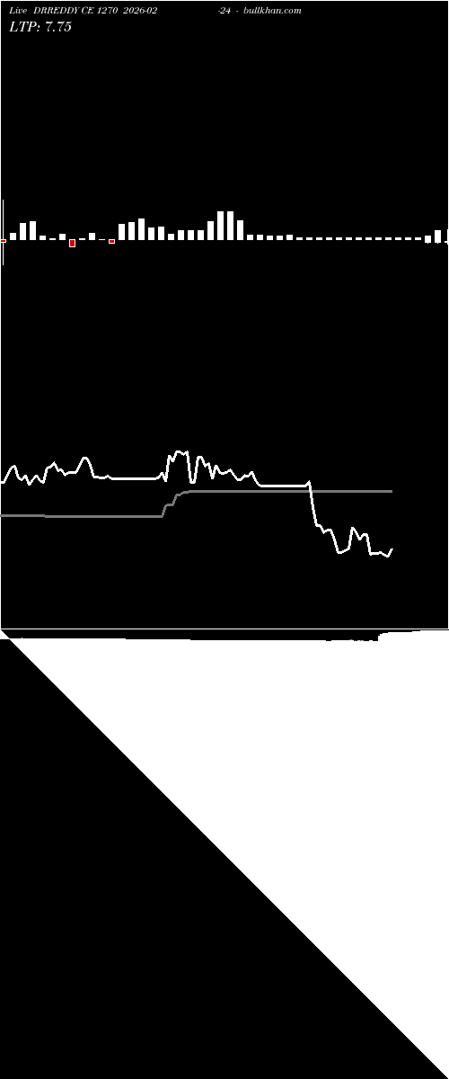  option chart DRREDDY CE 1270 2026-02-24 