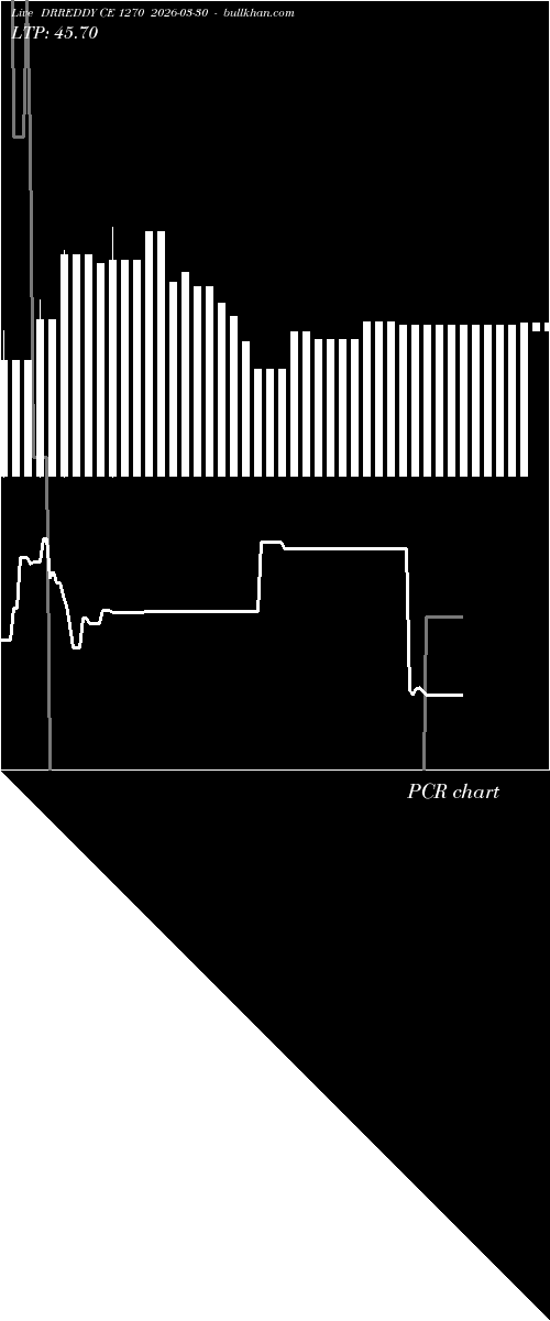  option chart DRREDDY CE 1270 2026-03-30 