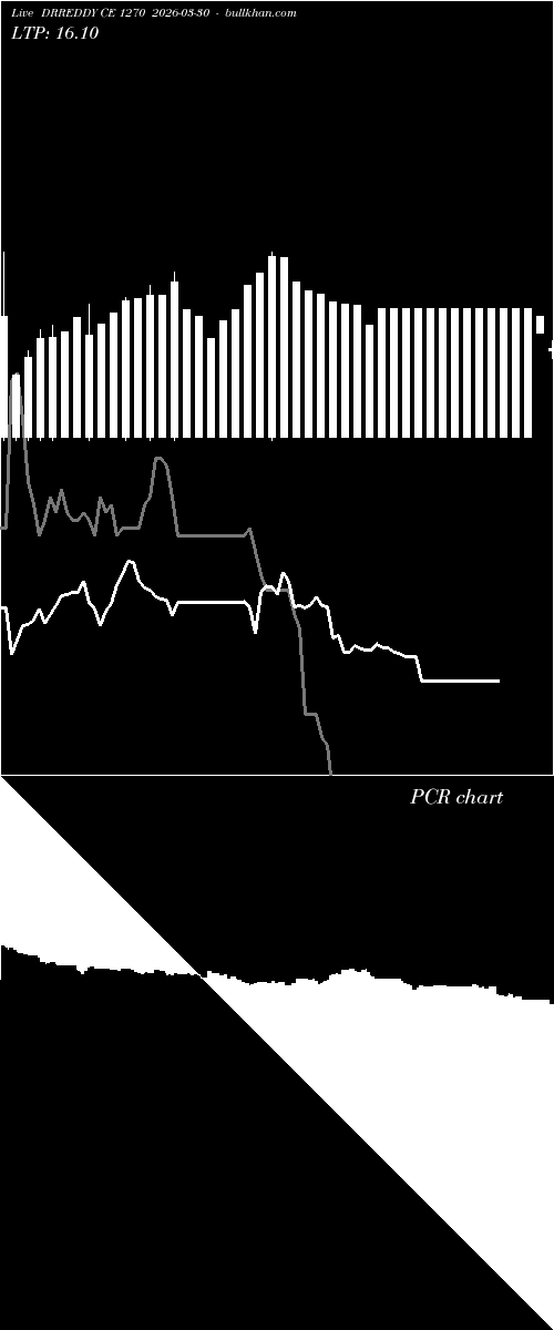  option chart DRREDDY CE 1270 2026-03-30 