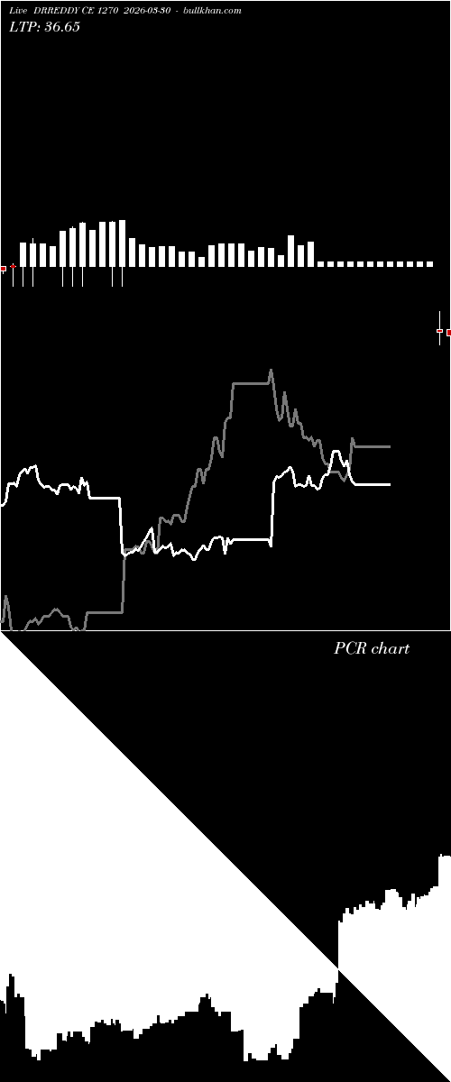  option chart DRREDDY CE 1270 2026-03-30 