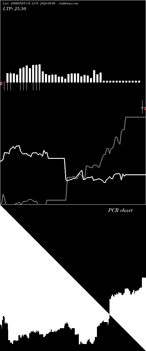  option chart DRREDDY CE 1270 2026-03-30 