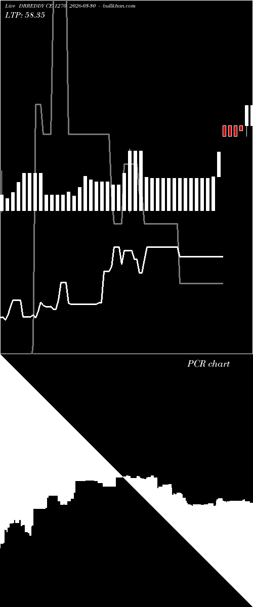  option chart DRREDDY CE 1270 2026-03-30 