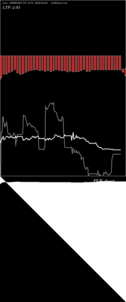  option chart DRREDDY CE 1270 2026-04-28 