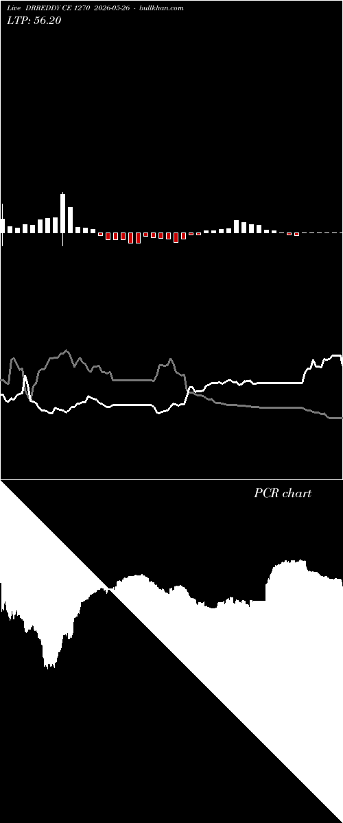  option chart DRREDDY CE 1270 2026-05-26 