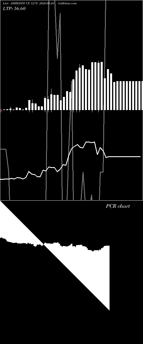  option chart DRREDDY CE 1270 2026-05-26 