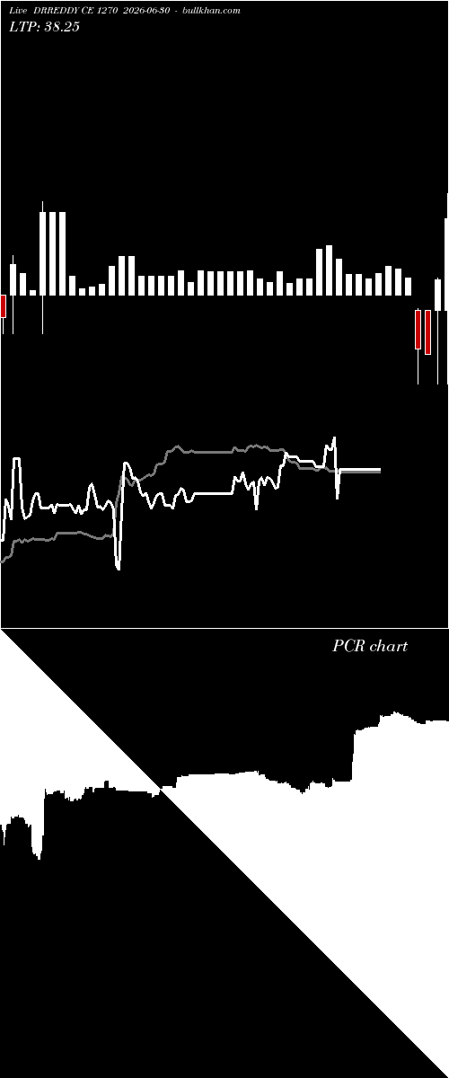  option chart DRREDDY CE 1270 2026-06-30 