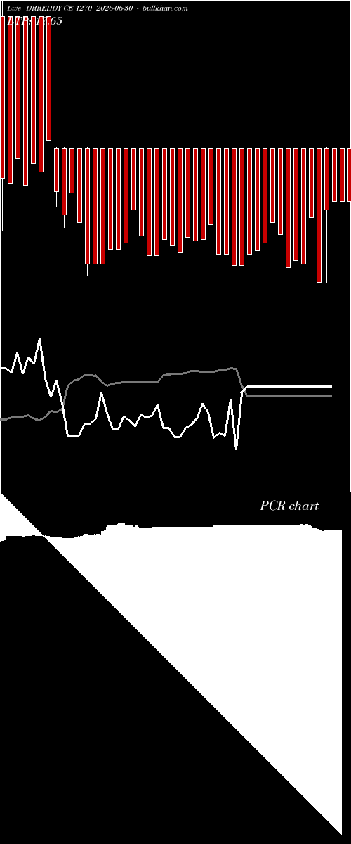  option chart DRREDDY CE 1270 2026-06-30 