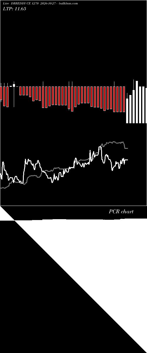  option chart DRREDDY CE 1270 2026-10-27 