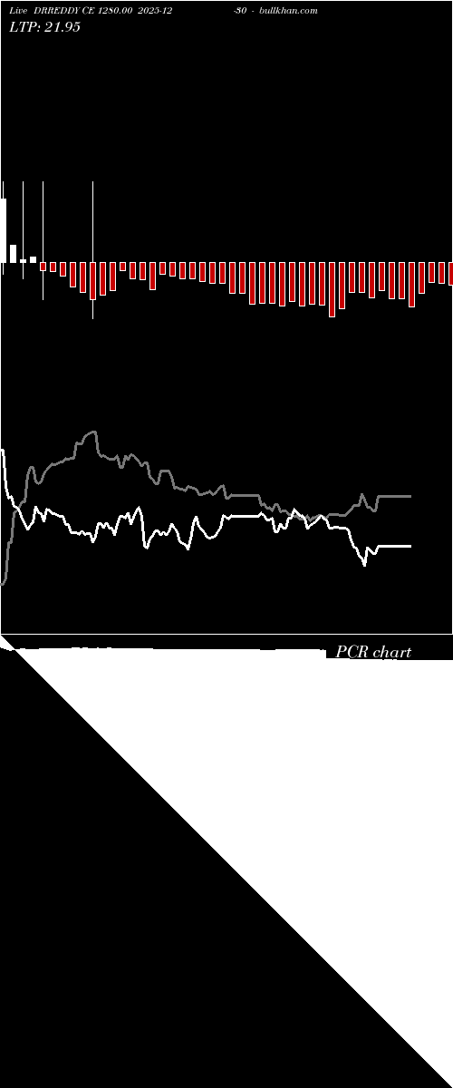  option chart DRREDDY CE 1280.00 2025-12-30 