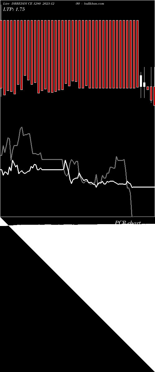  option chart DRREDDY CE 1280 2025-12-30 