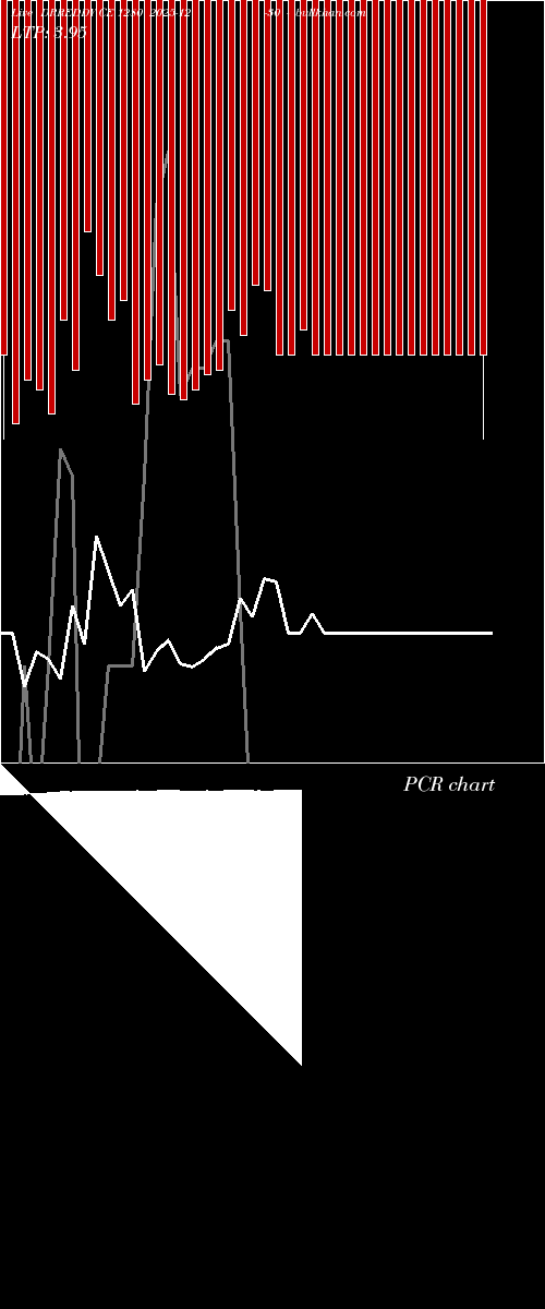  option chart DRREDDY CE 1280 2025-12-30 