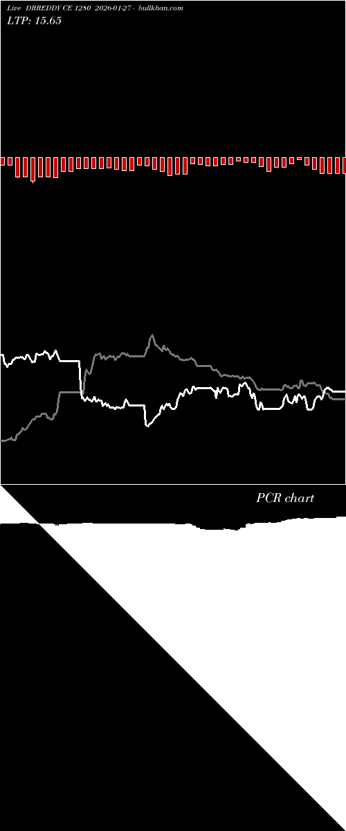  option chart DRREDDY CE 1280 2026-01-27 