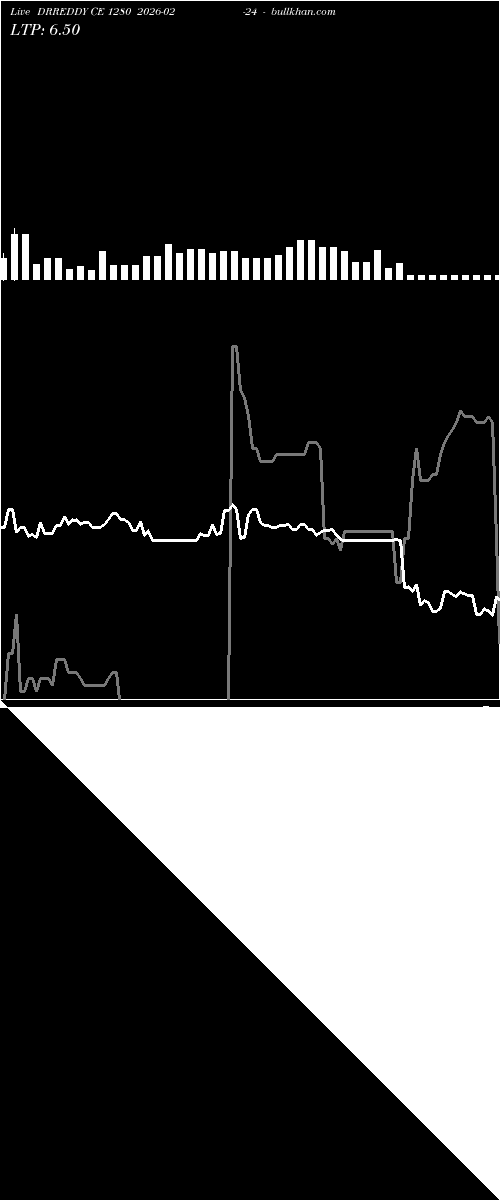  option chart DRREDDY CE 1280 2026-02-24 
