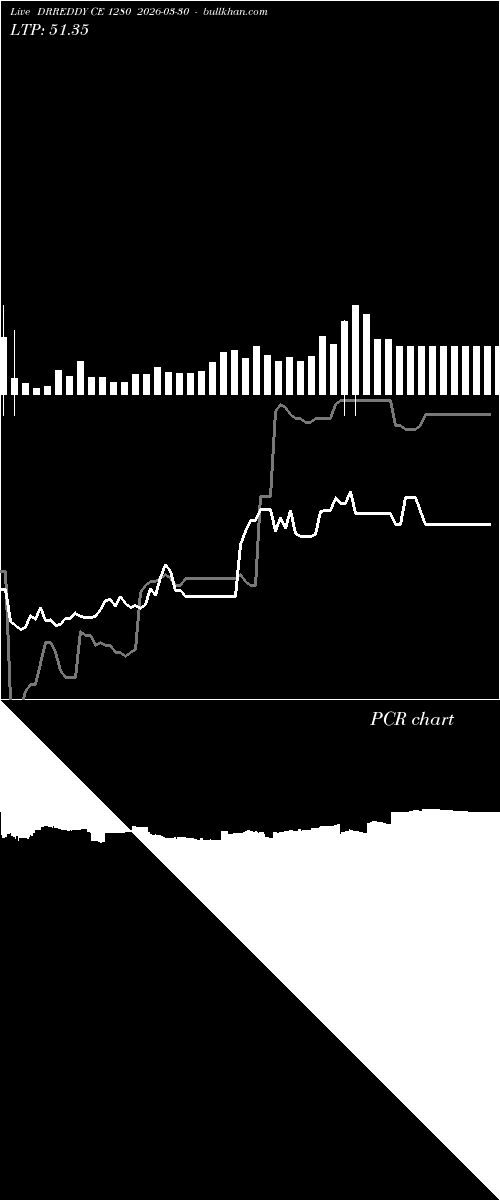  option chart DRREDDY CE 1280 2026-03-30 