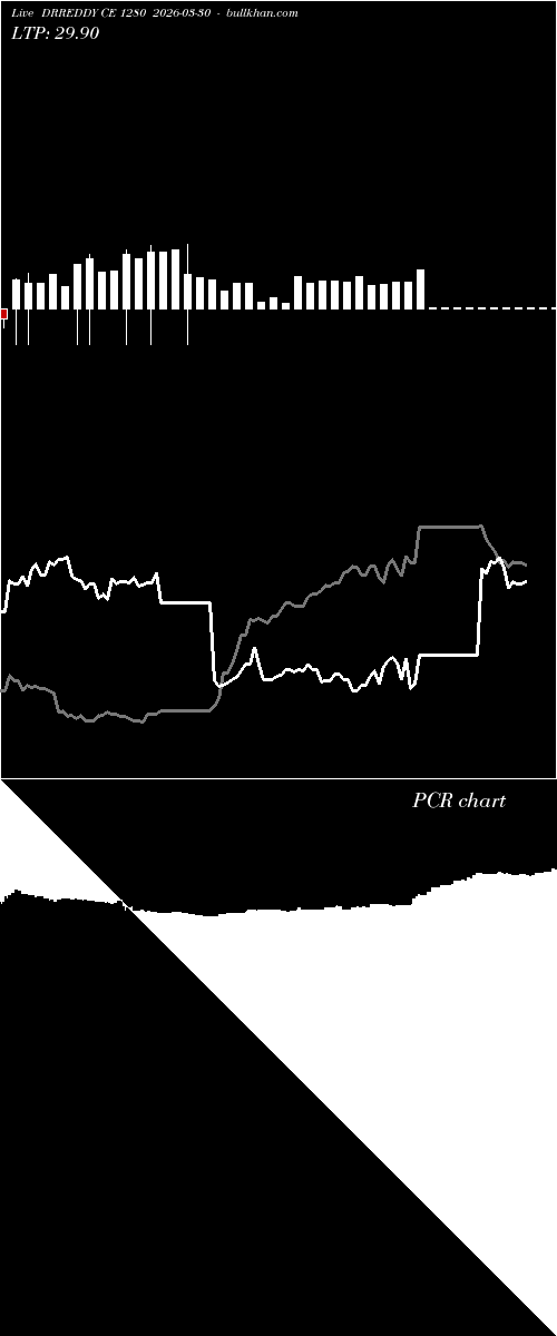  option chart DRREDDY CE 1280 2026-03-30 