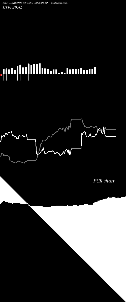  option chart DRREDDY CE 1280 2026-03-30 
