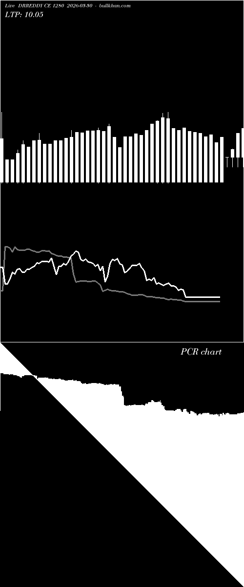  option chart DRREDDY CE 1280 2026-03-30 