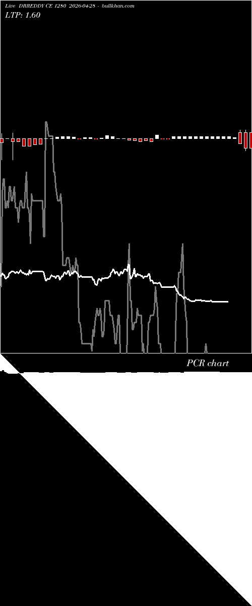  option chart DRREDDY CE 1280 2026-04-28 