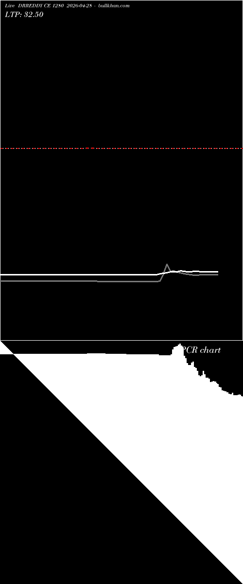  option chart DRREDDY CE 1280 2026-04-28 