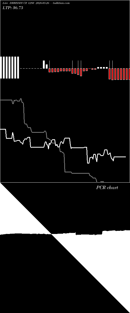  option chart DRREDDY CE 1280 2026-05-26 