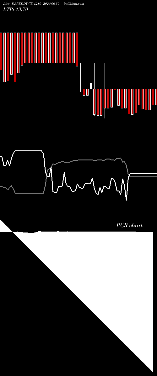  option chart DRREDDY CE 1280 2026-06-30 