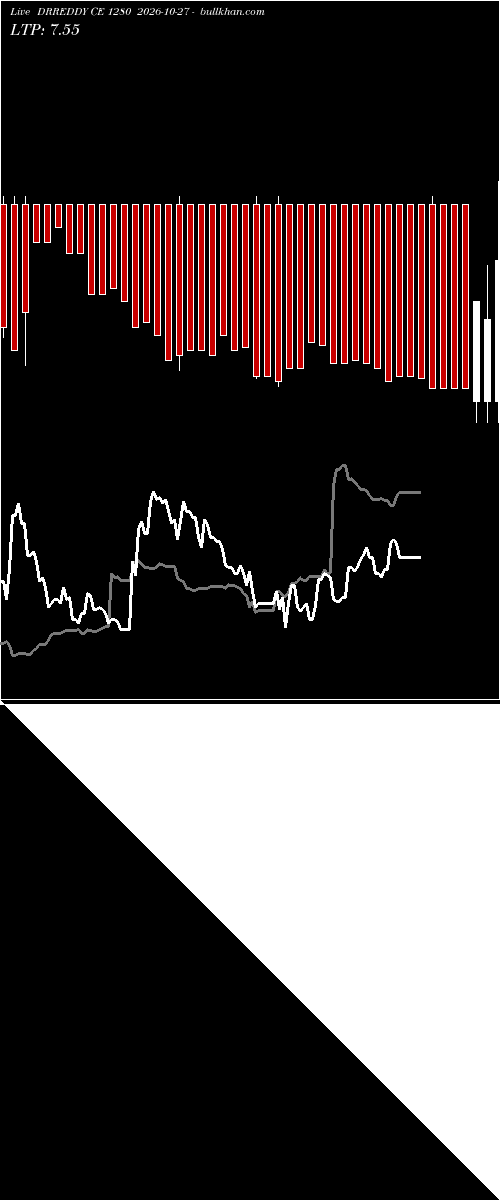  option chart DRREDDY CE 1280 2026-10-27 