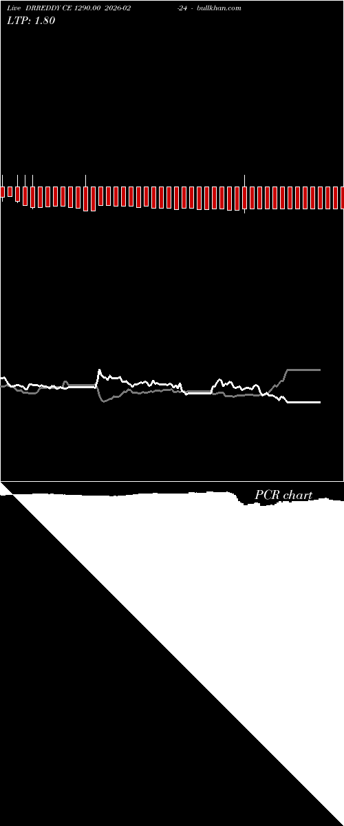  option chart DRREDDY CE 1290.00 2026-02-24 