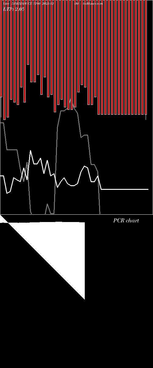  option chart DRREDDY CE 1290 2025-12-30 
