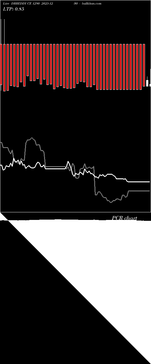 option chart DRREDDY CE 1290 2025-12-30 