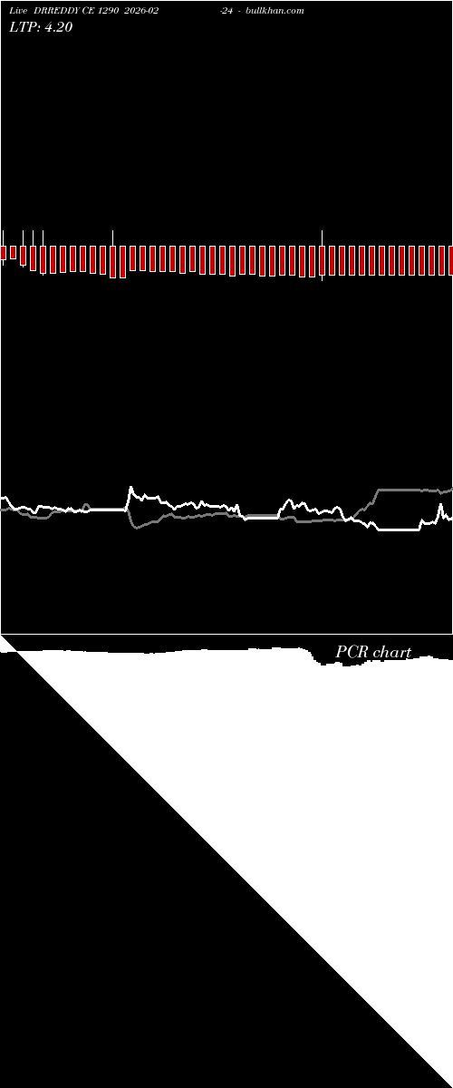  option chart DRREDDY CE 1290 2026-02-24 