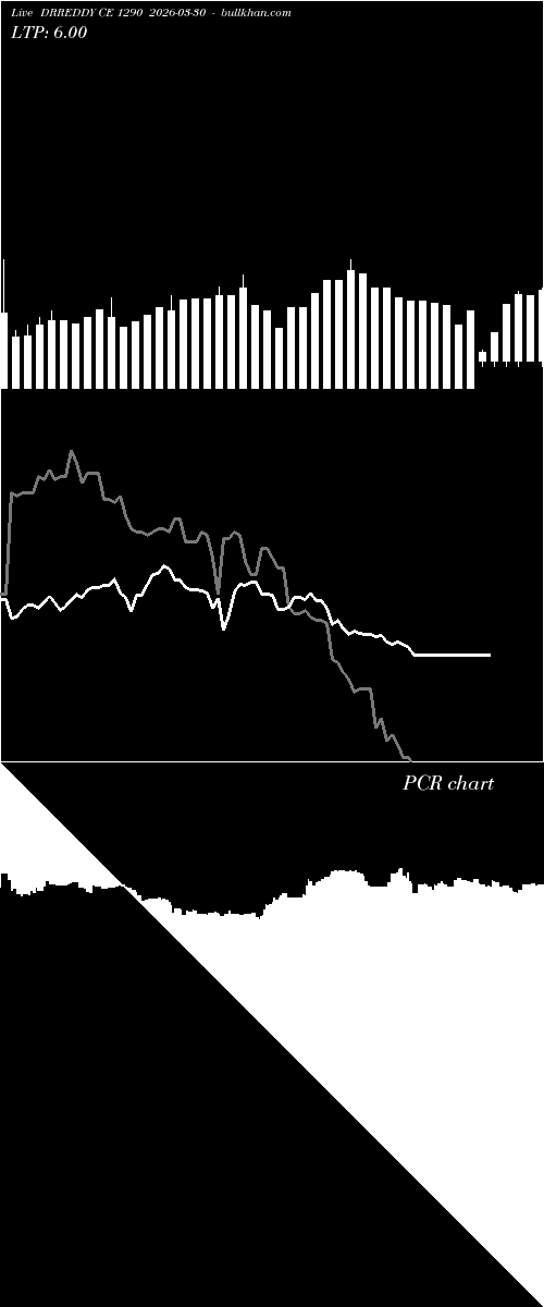  option chart DRREDDY CE 1290 2026-03-30 