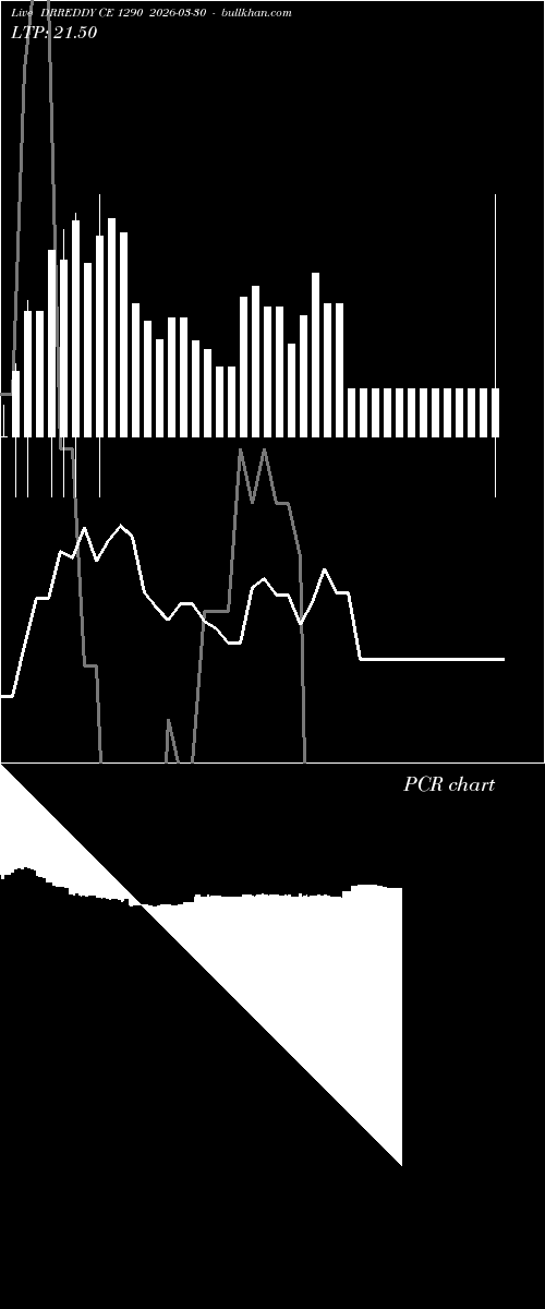  option chart DRREDDY CE 1290 2026-03-30 