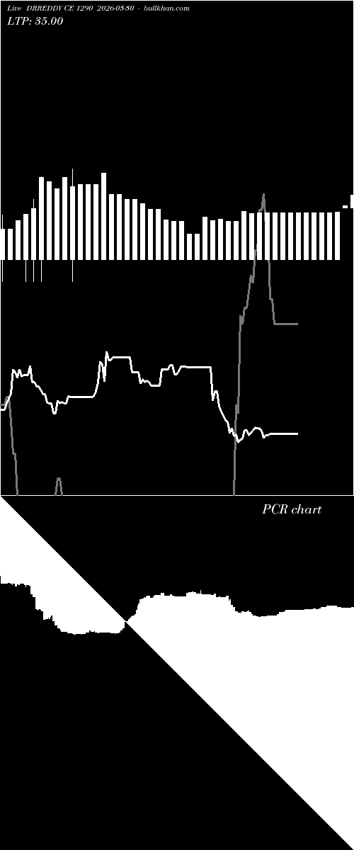  option chart DRREDDY CE 1290 2026-03-30 