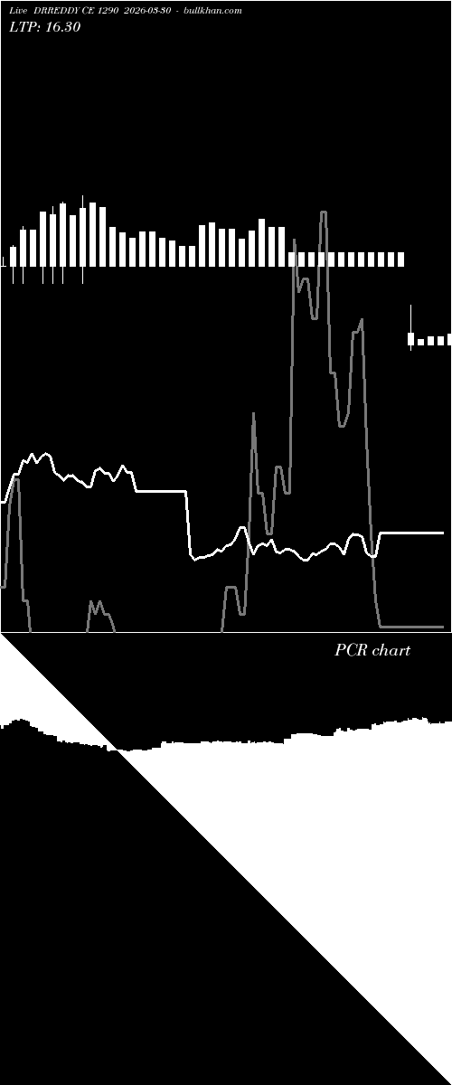  option chart DRREDDY CE 1290 2026-03-30 