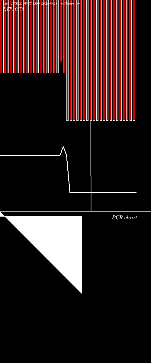  option chart DRREDDY CE 1290 2026-04-28 