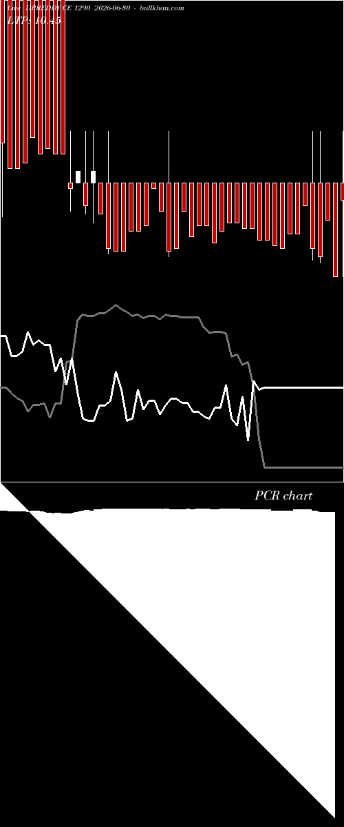  option chart DRREDDY CE 1290 2026-06-30 